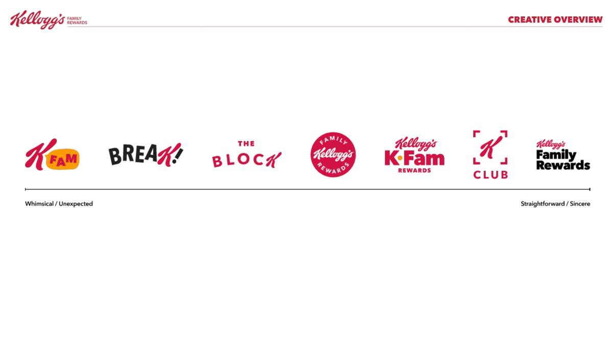 Kellogg's: Family Rewards & the Promotions Engine